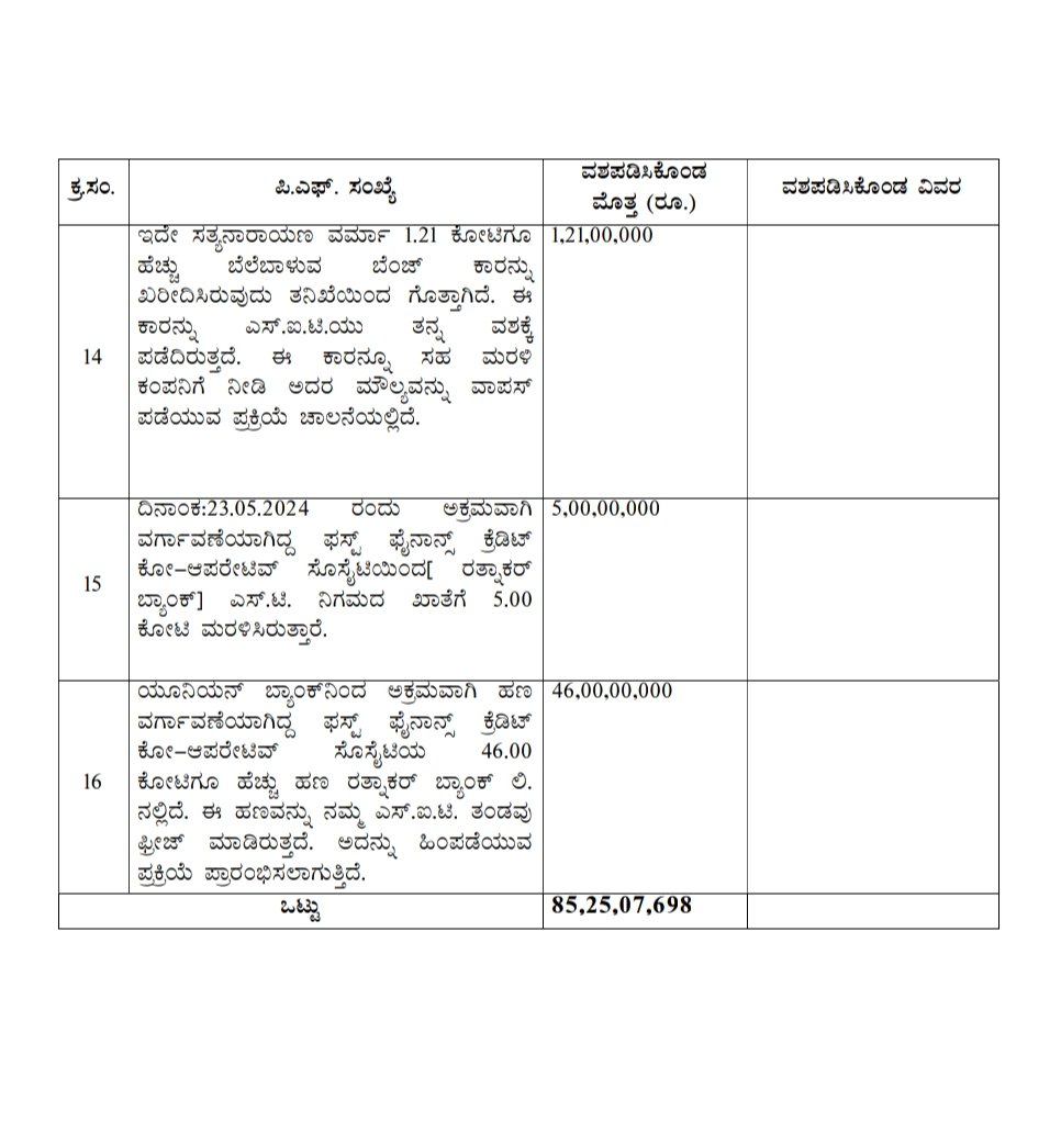 KranthiBalaga88's tweet image. 2023/24 ರ ಅವಧಿಯಲ್ಲಿ ವಾಲ್ಮೀಕಿ ನಿಗಮದಿಂದ ವಿವಿಧ ಯೋಜನೆಗಳಿಗೆ ನೇರಸಾಲ ಪಡೆದುಕೊಂಡ ಬಡ ಫಲಾನುಭವಿಗಳು..
ಇಂಥಹ ಅರ್ಹ&ಕಡುಬಡವರನ್ನು ಗುರುತಿಸಿ ಸಾಲಸೌಲಭ್ಯ ಮಂಜೂರು ಮಾಡಿದ ಹೆಮ್ಮೆಯ Scamgress ಸರ್ಕಾರಕ್ಕೆ ಸಮಸ್ತ ವಾಲ್ಮೀಕಿ ಸಮುದಾಯದ ವತಿಯಿಂದ ಸಾವಿರ ಸಲಾಮುಗಳು.
@CMofKarnataka @siddaramaiah #ValmikiNigamaScam