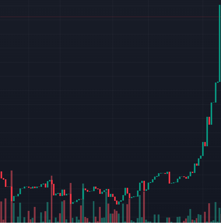 Bitcoin_CTO's tweet photo. What are you missin out on? https://t.co/PaJIgqf99F