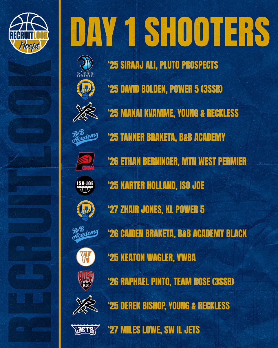 RecruitLook Hoops tweet media