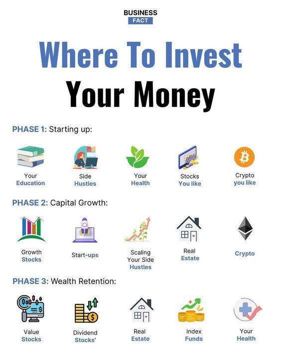 1tonfp's tweet photo. Where to Invest Your Money in 2023 https://t.co/QhLbdHgDEk #Ilmu_Ekonomi #Financial_Literacy_Lessons #Finanse_Osobiste #Money_Saving_Methods https://t.co/D0zIBzha1y