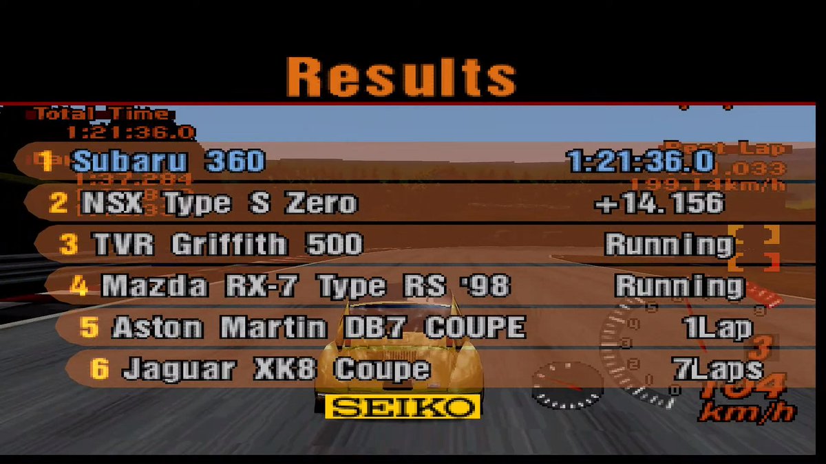 RTyperLeos's tweet photo. Recap of yesterday's stream.
The Subaru 360 managed to beat the Apricot Hill Endurance despite letting the opponents lap me in the beginning of the race

And surprise surprise...THE MIDGET II WON THE ENDURANCE AS WELL 🤣🤣🤣 https://t.co/vQhYnuyxAy