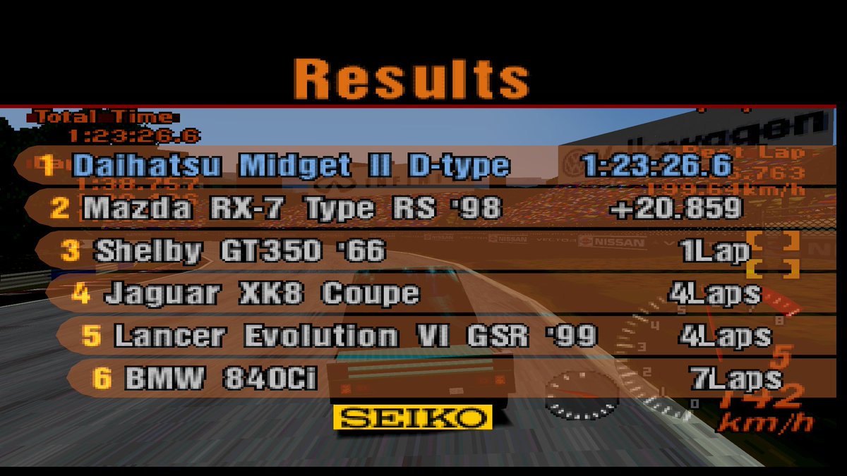 RTyperLeos's tweet photo. Recap of yesterday's stream.
The Subaru 360 managed to beat the Apricot Hill Endurance despite letting the opponents lap me in the beginning of the race

And surprise surprise...THE MIDGET II WON THE ENDURANCE AS WELL 🤣🤣🤣 https://t.co/vQhYnuyxAy