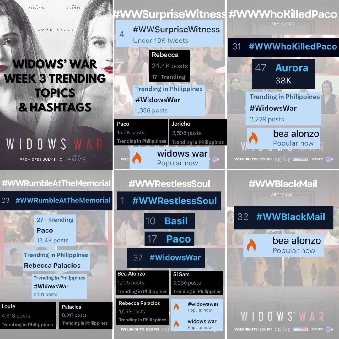 MovieQueenBea's tweet photo. Thank you so much for supporting Week 3 of #WidowsWar! π
We finally reached No.1 with #WWRestlessSoul episode! π₯
Thank you for making all the 15 episodes trend with multiple topics being talked about on X and making them popular on Facebook search as well!
β€οΈπ€ https://t.co/wGAlWQWXVg