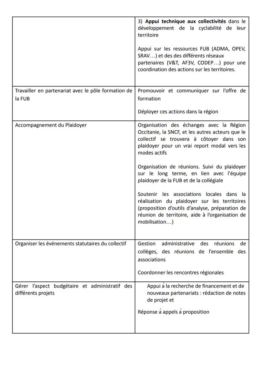 VeloOccitanie's tweet photo. Le Collectif @VeloOccitanie recrute !

Si tu aimes faire de l'animation, structurer un réseau de bénévoles, accompagner des collectivités et organiser des évènements, contacte-nous dès que possible !

Merci à l'ADEME Occitanie, @ademe et @FUB_fr pour votre soutien. https://t.co/n7P2qY1JVK