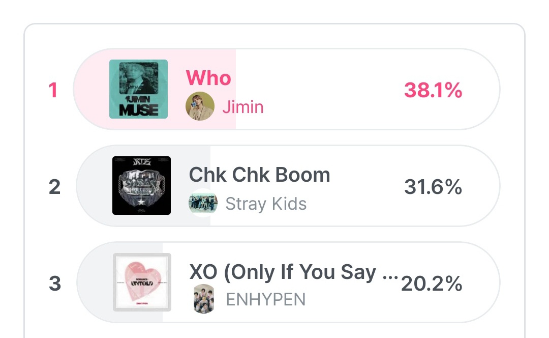 10237film's tweet photo. REMINDERS‼️ENGENEs keep voting #ENHYPEN on mcd pre-vote and PLS WIDEN OUR GAP, we're currently at 3rd so cast your votes now‼️ rt to spread in ur tl

🔗: https://t.co/SsqeNdgP1I https://t.co/iBRBFGO9g7