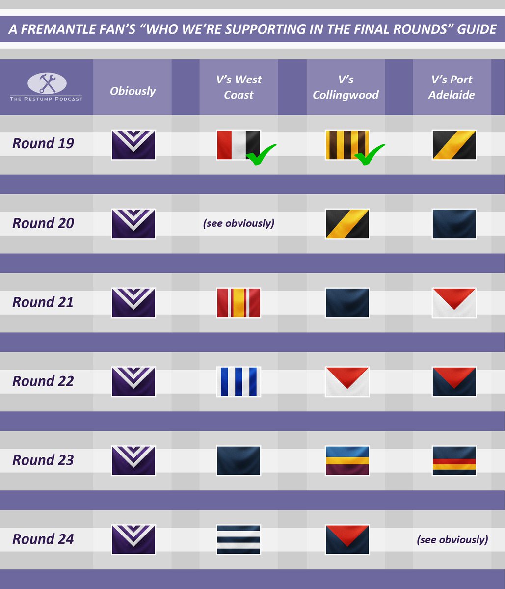 TheRestumpPod's tweet photo. Everything is coming up Milhouse!
#foreverfreo #gohawthorn #saintsfooty #firstrounddraftpicks #rivalry #tribalism https://t.co/mjV2BjFffo