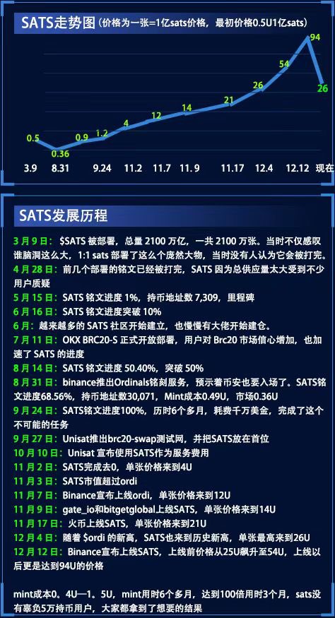 tbcaptial's tweet photo. 比特币生态刚刚诞生1年左右时间,比特币生态才刚刚爆发,你细品!未来的空间还有很大很大!关键在于,这轮牛市,比特币生态你能否深耕,并把握住!
#btc #corebrc https://t.co/Hr2wofBTZF