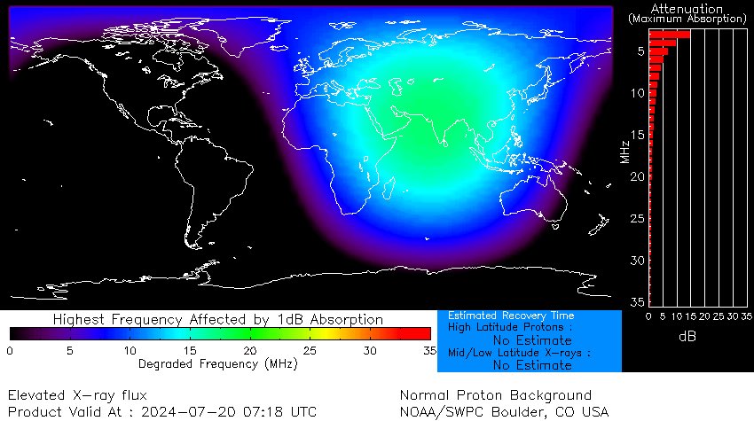 Solar flare or attack?