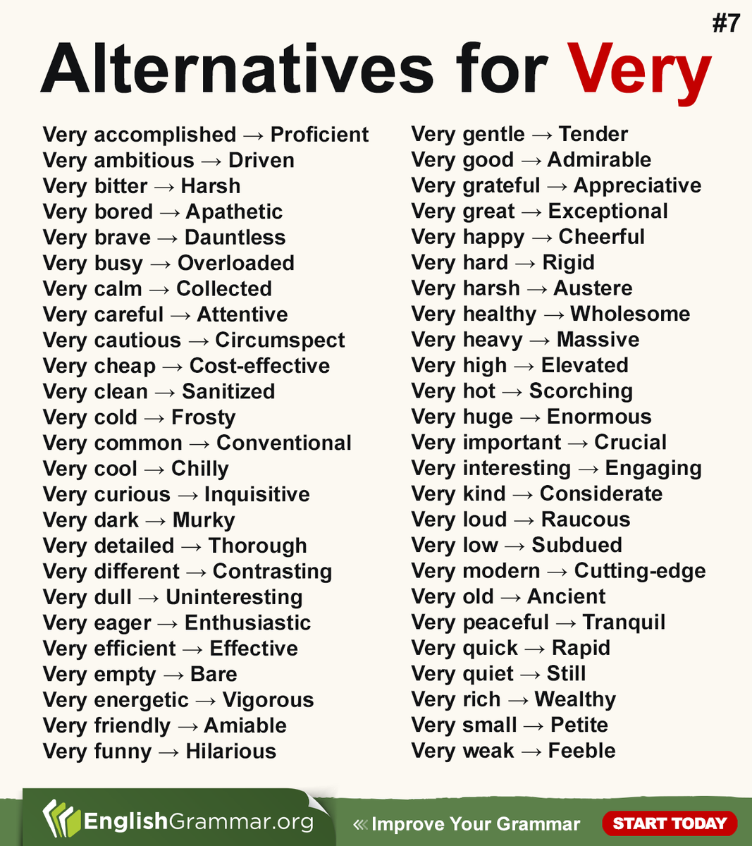 Alternatives for Very #7 #vocabulary
