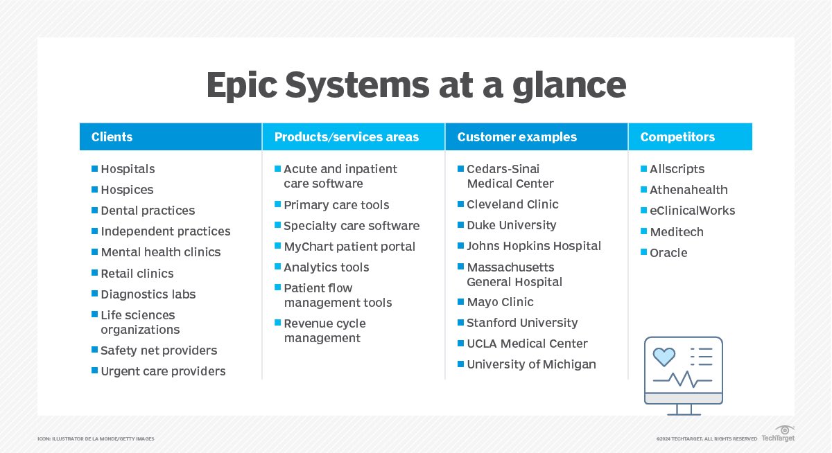 jalal_alalwan's tweet photo. #ثريد تعريفي بنظام #EPIC Systems للسجلات الصحية الإلكترونية

بدأت الشركة في عام 1979 م من قبل مبرمجة الكمبيوتر جوديث ر. فولكنر في قبو ويسكونسن، شركة Epic هي شركة خاصة- لم ترفع أبدا رأس المال الاستثماري -وتعتبر شركة برمجيات مملوكة للموظفين ويقودها مطورون متخصصون في الرعاية الصحية. https://t.co/0HsxVbB35u