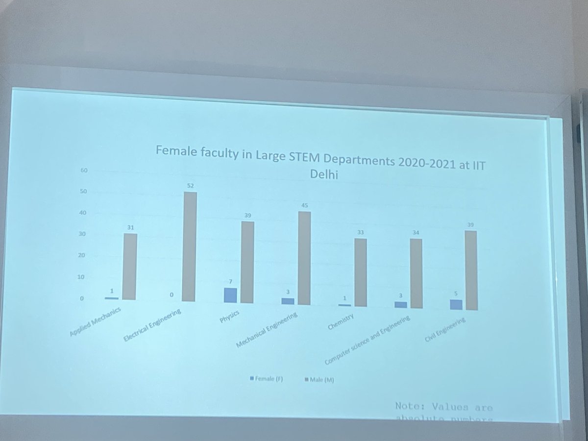 Wendy Sadler MBE (@wendyjsadler) on Twitter photo So interesting to hear how <a href="/AdvanceHE/">Advance HE</a> Athena swan has been adapted in India as GATI. But worried this now feels like a bit of a classic colonialism thing with UK exporting how to do gender equality?! <a href="/IOPDiversity/">IOPDiversity</a> So interesting to hear how <a href="/AdvanceHE/">Advance HE</a> Athena swan has been adapted in India as GATI. But worried this now feels like a bit of a classic colonialism thing with UK exporting how to do gender equality?! <a href="/IOPDiversity/">IOPDiversity</a>