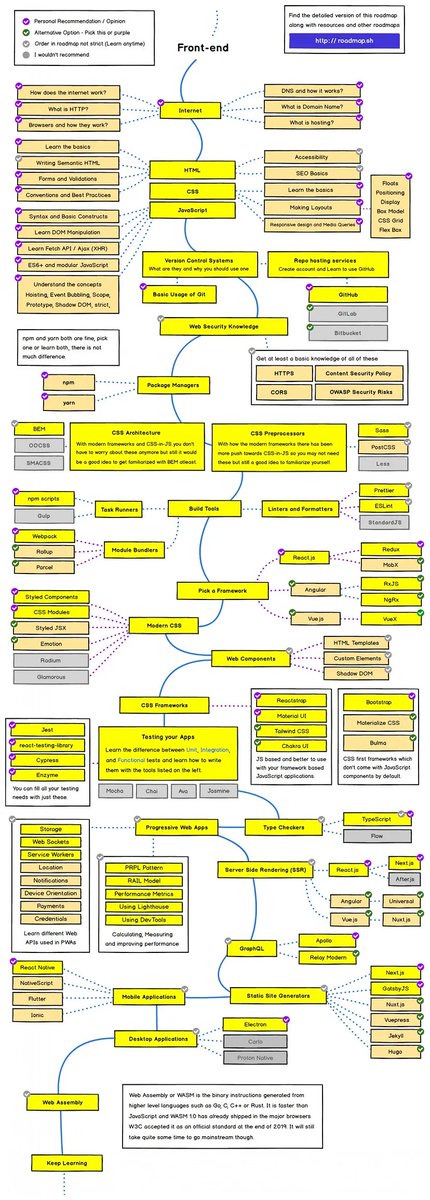 techyoutbe's tweet photo. Front End Development Roadmap ⬇️⬇️

(Things Every Budding FrontEnd Developer Should Know)

Learn about it step by step ⬇️