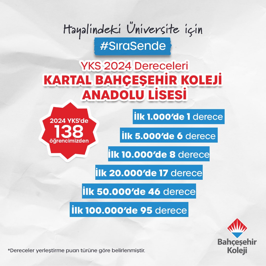 ❤️💙 Bahçeşehir Koleji Kartal Kampüsü öğrencilerini zirveye taşımaya devam ediyor.

👏🏼Sevgili öğrencilerimizi, öğretmenlerimizi ve velilerimizi tebrik ederiz.

Hayalindeki üniversite için #sırasende <a href="/ozgeeasln/">Özge ASLAN</a> <a href="/dincercitak/">Dinçer Çıtak</a>