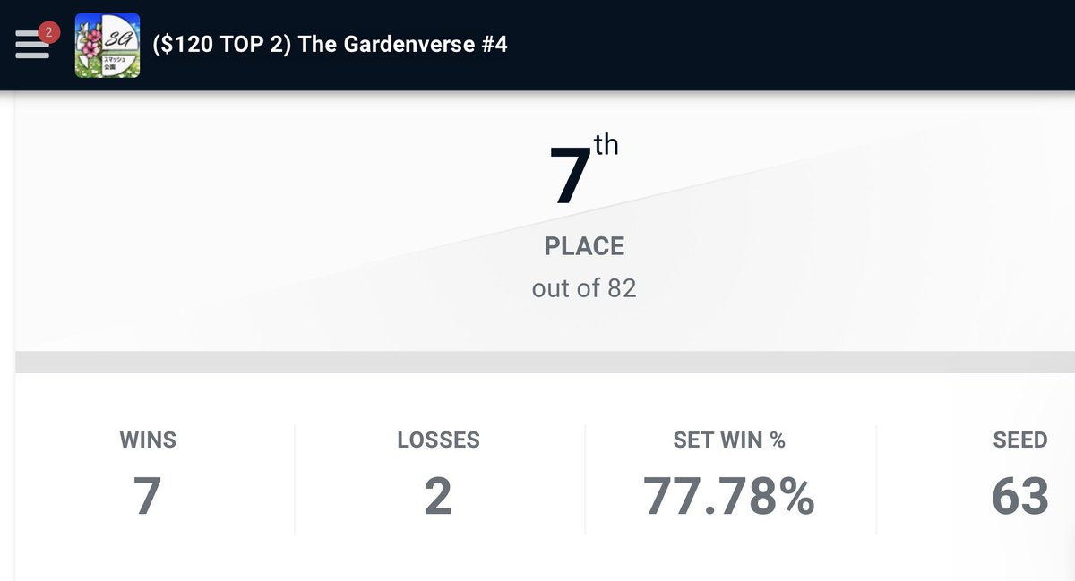 Not a bad run for Bugs &amp; Stripe comp
Content with my placement,hopefully I can place better next time
GGs everyone.