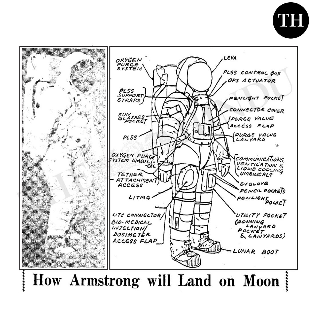 the_hindu's tweet photo. From The Hindu Archives | In July 1969, #Apollo11 astronauts #NeilArmstrong and his crew completed humanity’s first #moonlanding. On its 55th anniversary, we bring you snippets from our coverage. 

Comment below if you want more stories from The Hindu's archives https://t.co/Vmhu3kn6PA