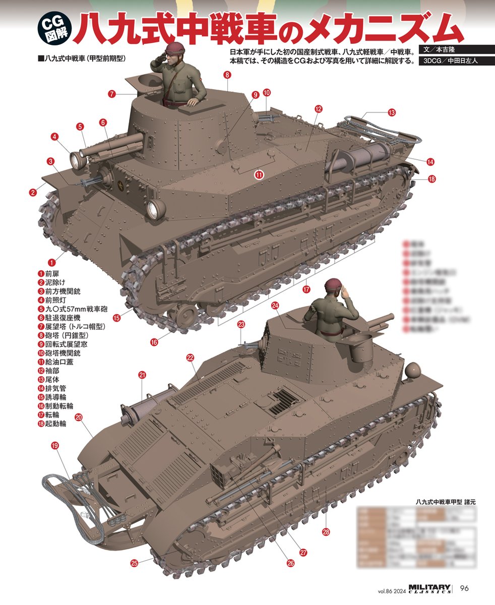ミリタリー・クラシックス86号の第2特集は、はっきゅんこと八九式中戦車イ号!
日本初の国産量産戦車を、吉川和篤先生@yosizo と本吉隆先生が、これでもか!これでもか!とマニアックに解説します!図版・写真・イラストも多数!
https://t.co/a8Vy3gJiLb