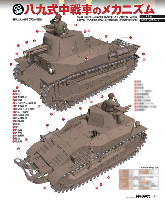 ミリタリー・クラシックス86号の第2特集は、はっきゅんこと八九式中戦車イ号!
日本初の国産量産戦車を、吉川和篤先生@yosizo と本吉隆先生が、これでもか!これでもか!とマニアックに解説します!図版・写真・イラストも多数!
https://t.co/a8Vy3gJiLb 