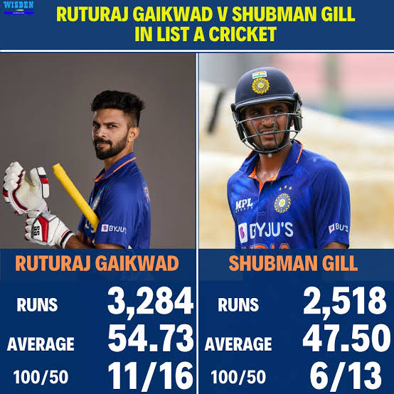Ruturaj is batter than GILL....
IN LIST A cricket and t20is...

Gill is fraud 🤡
#IndianCricketTeam 
#RuturajGaikwad