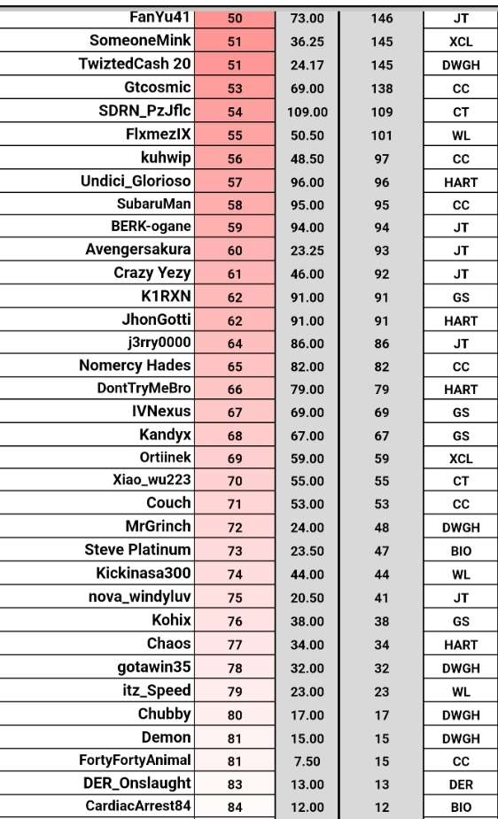 #NFSHeat 
Driver Leaderboard #stats