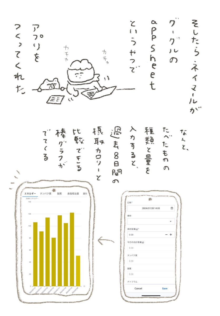 犬の健康オタク