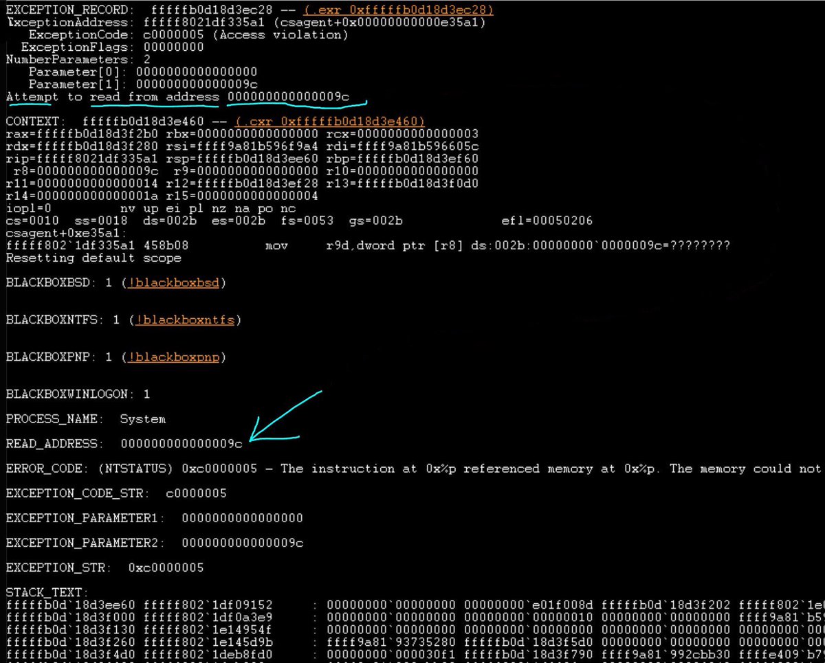 antonillos's tweet image. CrowdStrike Forensic Analysis:
A classic NULL pointer issue in C++.
The computer attempted to access memory address 0x9c (aka 156), an invalid region. Any attempt to read from this area WILL IMMEDIATELY BE TERMINATED BY WINDOWS (especially by a system driver). #Microsoft
