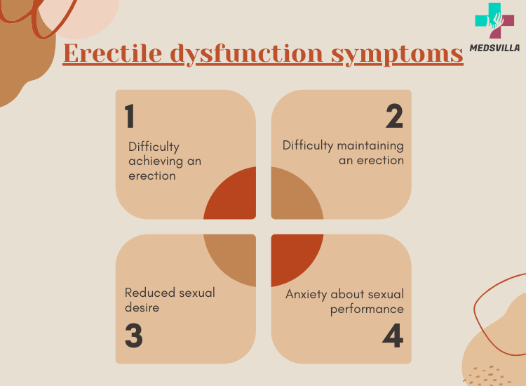 medsvilla's tweet image. Erectile dysfunction (ED) is characterized by the inability to achieve or maintain an erection sufficient for satisfactory sexual performance. #erectiledysfunction #erectiledysfunctiontreatment #erectiledysfunctionsolution #ErectileFunction #ErectileHealth #Erectile