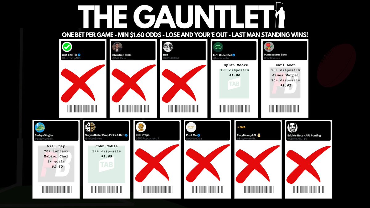 JustTheTipAUS's tweet photo. The likely survivors of THE GAUNTLET!

@SaiyanBallers needs 6 last quarter disposals from Brad Hill to get through.

@Bens_Betting &amp; I would need a Witherden miracle.

The rest are pretty safe.

#AFLHawksPies next.

@Puntasaurus @InnUnderBet @SadzysSingles https://t.co/PE2TBNbGK7