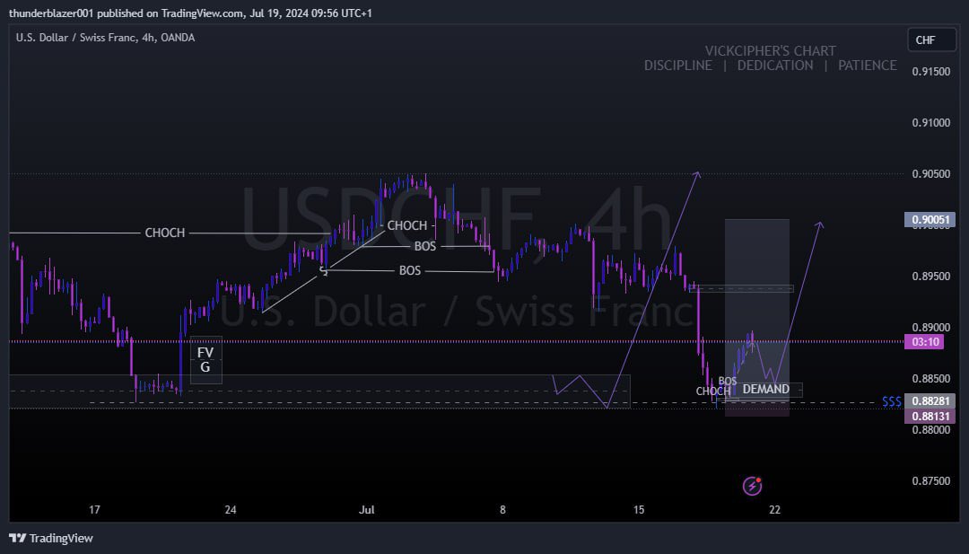 Vickcipher tweet media