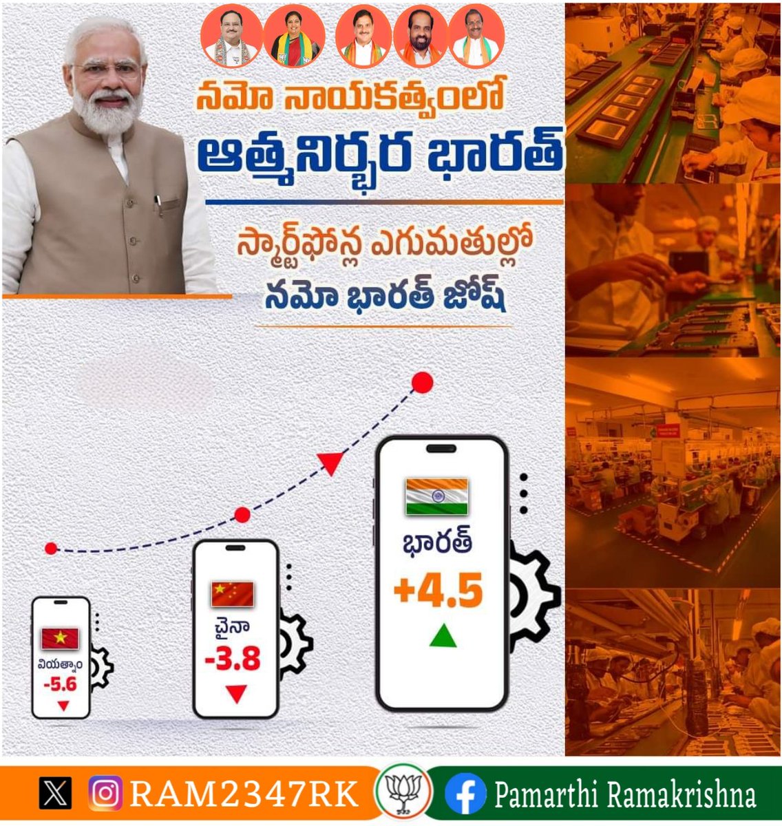 RAM2347RK's tweet photo. నమో నాయకత్వంలో ఆత్మనిర్భర్ భారత్ శక్తి🔥
#AatmanirbharBharat #Mobils #Exports #SmartPhones #AndhraPradesh #RKBJP https://t.co/ADkrU3gbGp