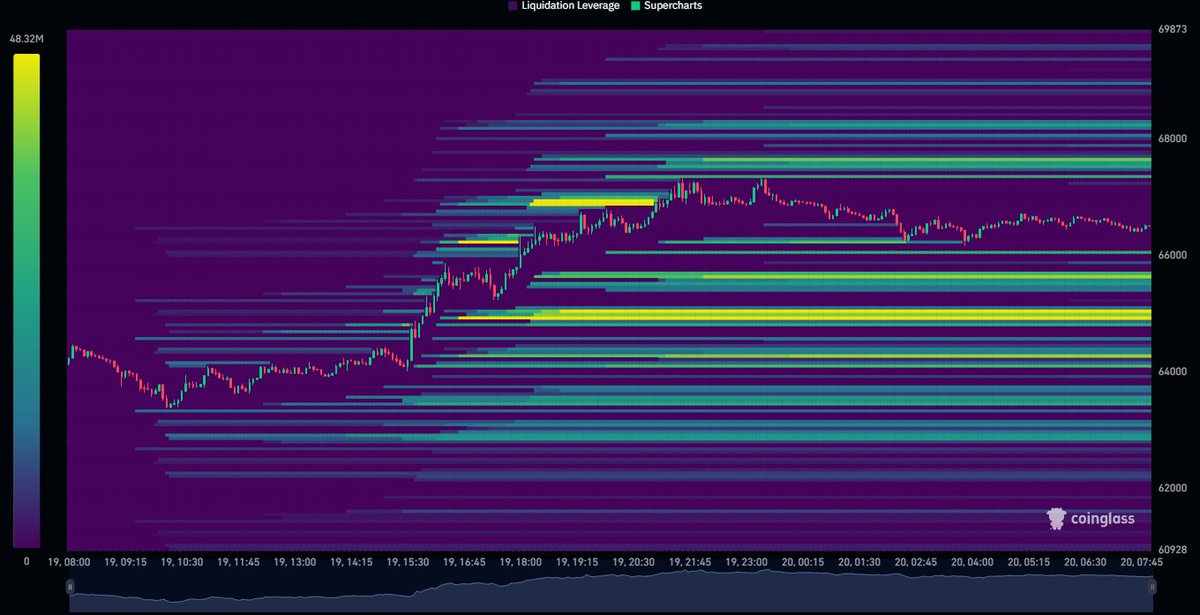 CryptoTuts tweet media