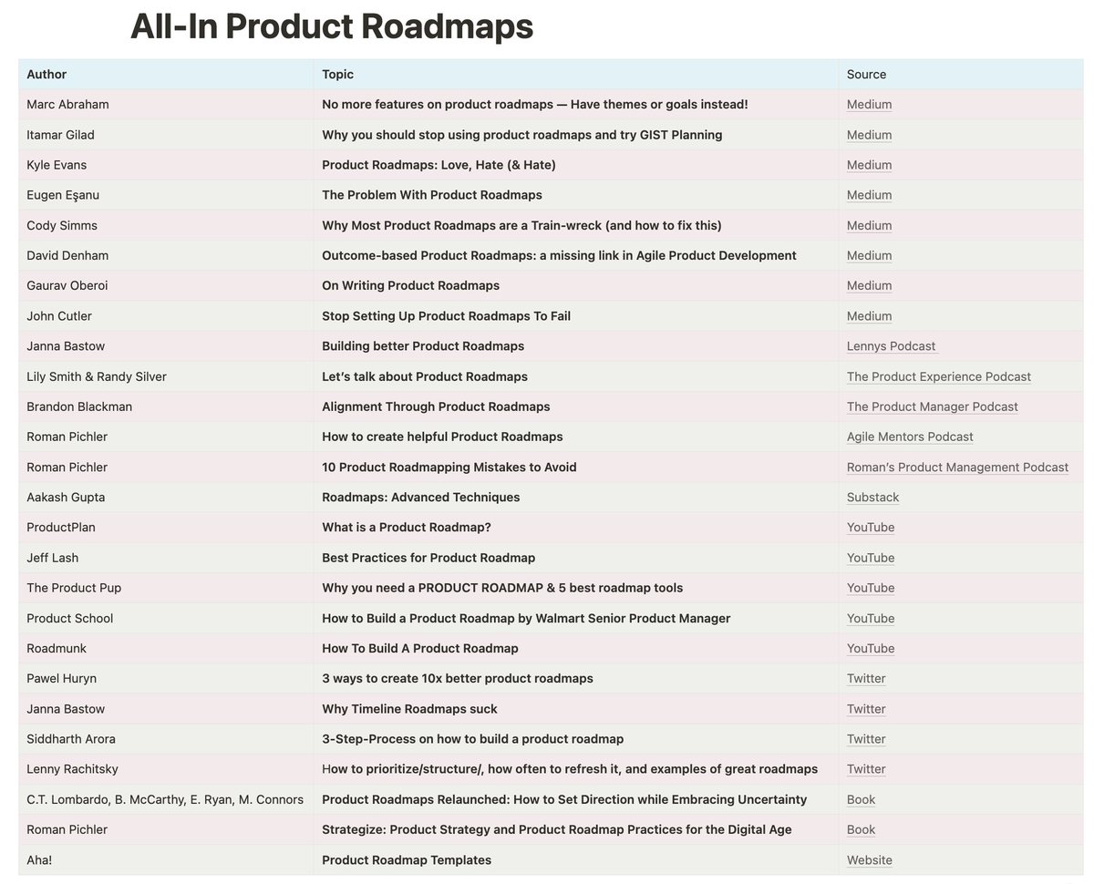 The Best of the Best about Product Roadmaps just for you!

Articles, podcasts, videos, tweets and books.

Get free access to this crazy overview with linked sources!

Like + Retweet + Reply "roadmaps"
(Follow so you can receive a DM with the link)