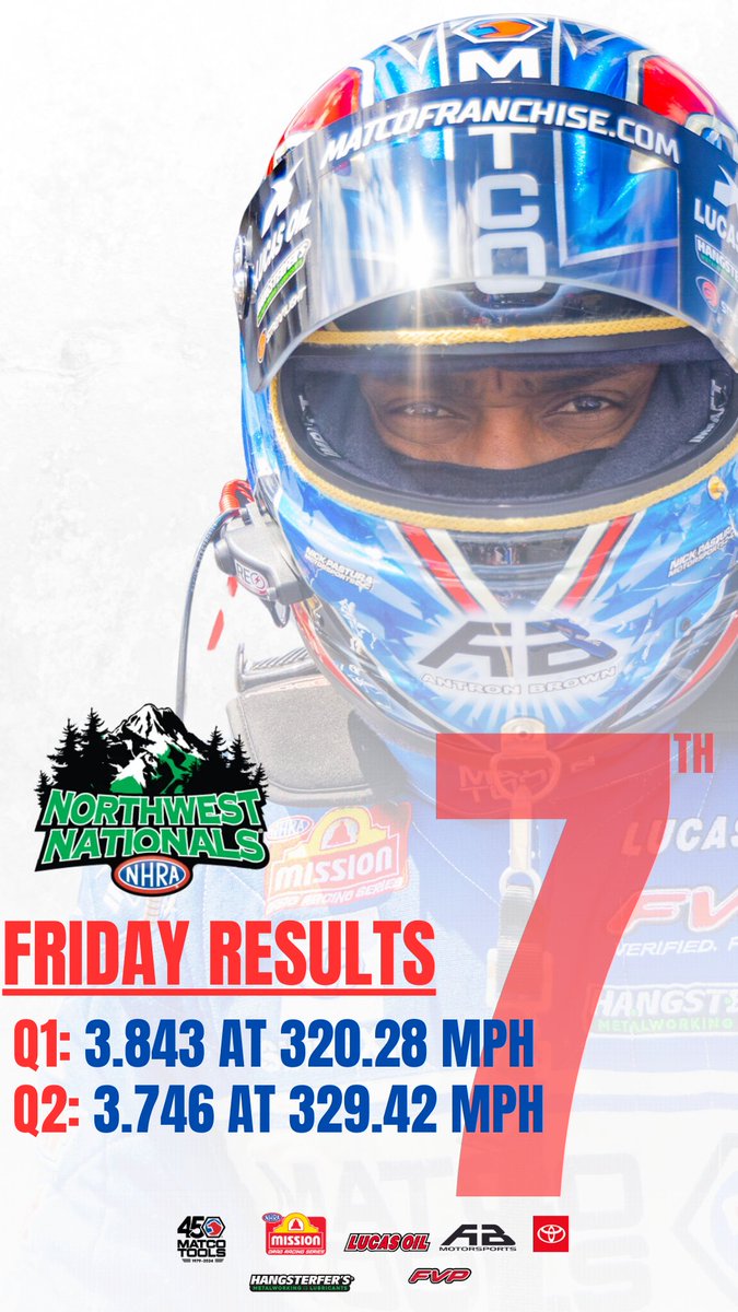 AbMotorsports1's tweet photo. Ended the day in P7 with an ET of 3.746 at 329.42 mph. Looking to improve in Q3 and Q4 in the #2Fast2TastyChallenge tomorrow. 

@matcotools ☆ @Lucas_Oil ☆ @ToyotaRacing ☆ @Hangsterfers ☆ @FVPparts https://t.co/JyFwsQYgPj