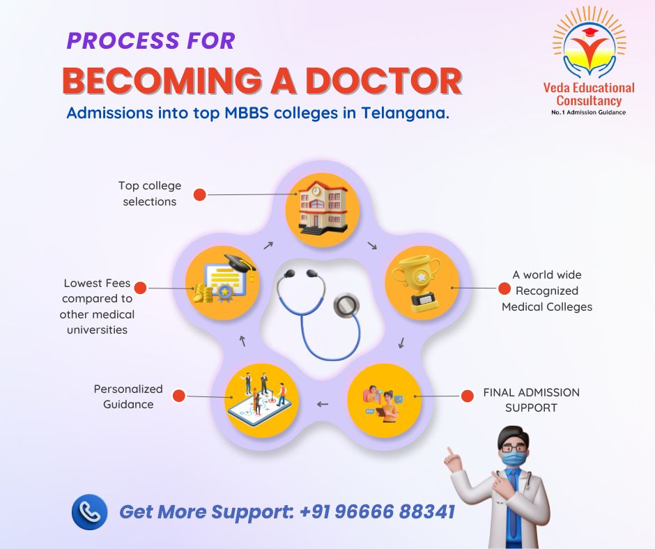 VedaEducational's tweet photo. PROCESS FOR BECOMING A DOCTOR
Admissions into top MBBS colleges in Telangana.
Get More Support: 096666 88341

#mbbsinhyderbad #mbbsadmission2024 #mbbsintelangana #mbbsindia #mbbs #mbbsadmission #MBBSConsultants #mbbscollege #topcollegesinindia #mbbsstudent  #StudyinIndia https://t.co/9DzetIJPdu