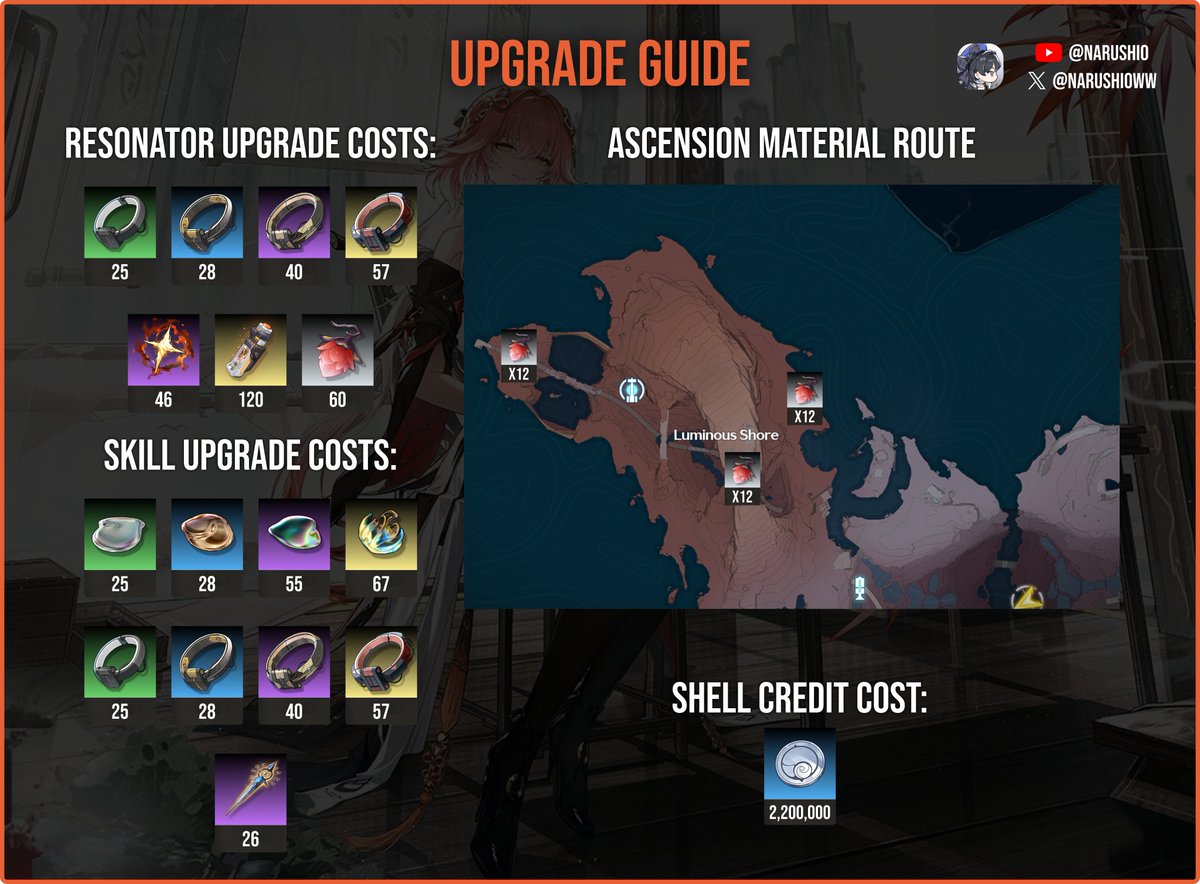 Naruvt0's tweet image. Changli Resonator Guide
#WutheringWaves #wuwa #鳴潮 #Changli