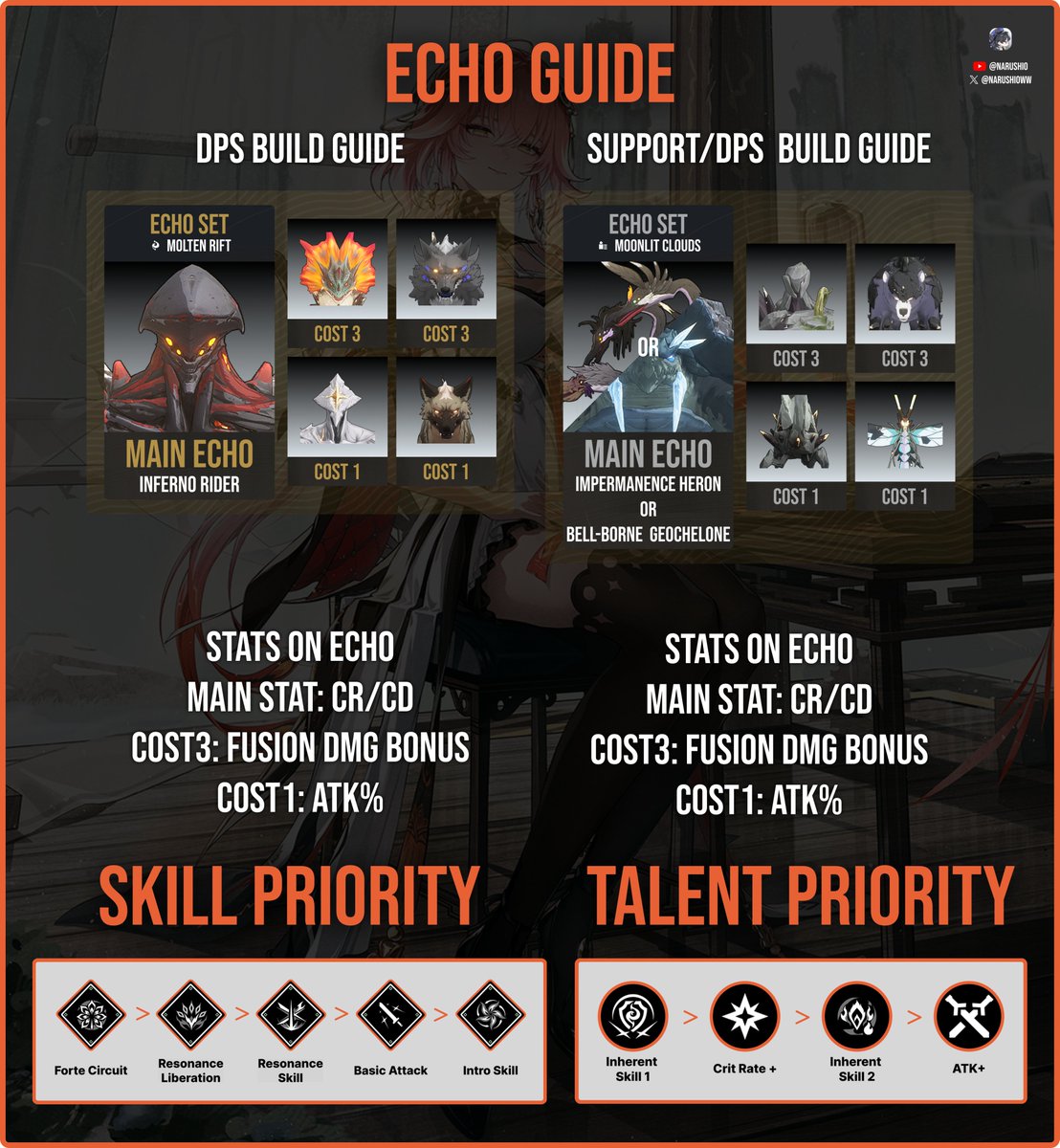 Naruvt0's tweet image. Changli Resonator Guide
#WutheringWaves #wuwa #鳴潮 #Changli