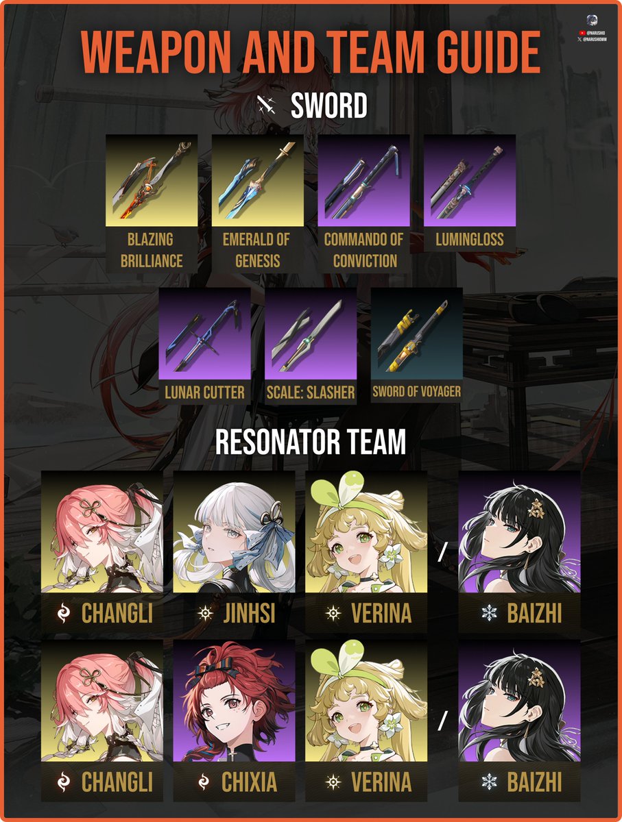 Naruvt0's tweet image. Changli Resonator Guide
#WutheringWaves #wuwa #鳴潮 #Changli