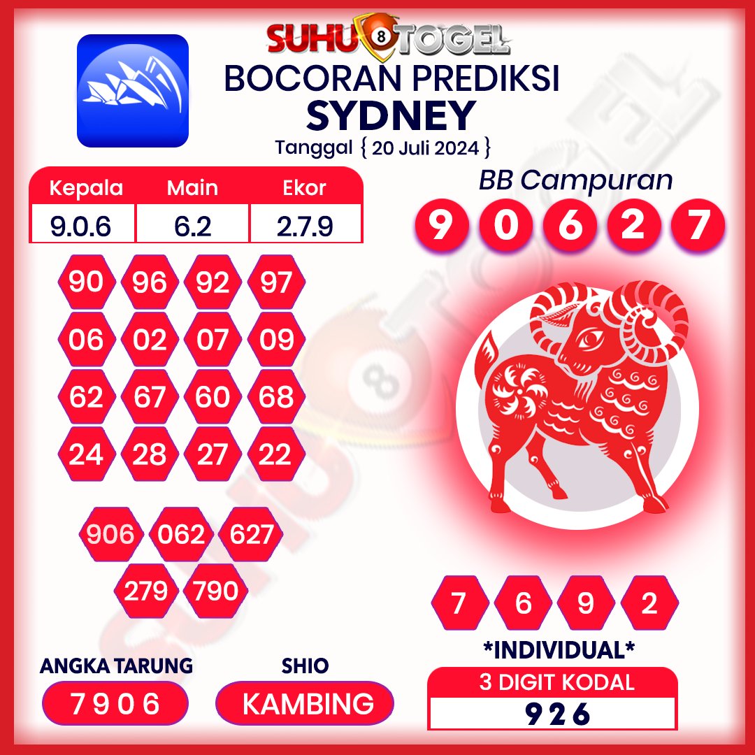 suhutogelcom's tweet photo. 📣 Prediksi Terakurat Sydney, Singapore, Hongkong Hari Sabtu, Tanggal 20 Juli 2024, Silahkan Di Coba Di Suhutogel Semoga JP Bosku, SALAM SUHUTOGEL. 
#prediksisuhutogel #suhutogel #togelhk #TogelDana #togelindonesia #prediksisgp #prediksisyd #prediksihk #prediksisingapore #syairhk https://t.co/cwvB1cQtpC