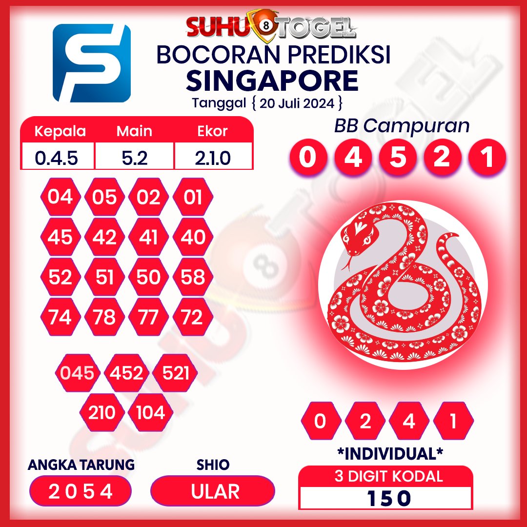 suhutogelcom's tweet photo. 📣 Prediksi Terakurat Sydney, Singapore, Hongkong Hari Sabtu, Tanggal 20 Juli 2024, Silahkan Di Coba Di Suhutogel Semoga JP Bosku, SALAM SUHUTOGEL. 
#prediksisuhutogel #suhutogel #togelhk #TogelDana #togelindonesia #prediksisgp #prediksisyd #prediksihk #prediksisingapore #syairhk https://t.co/cwvB1cQtpC