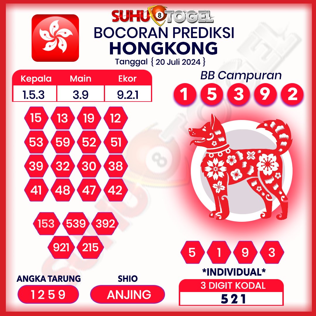 suhutogelcom's tweet photo. 📣 Prediksi Terakurat Sydney, Singapore, Hongkong Hari Sabtu, Tanggal 20 Juli 2024, Silahkan Di Coba Di Suhutogel Semoga JP Bosku, SALAM SUHUTOGEL. 
#prediksisuhutogel #suhutogel #togelhk #TogelDana #togelindonesia #prediksisgp #prediksisyd #prediksihk #prediksisingapore #syairhk https://t.co/cwvB1cQtpC