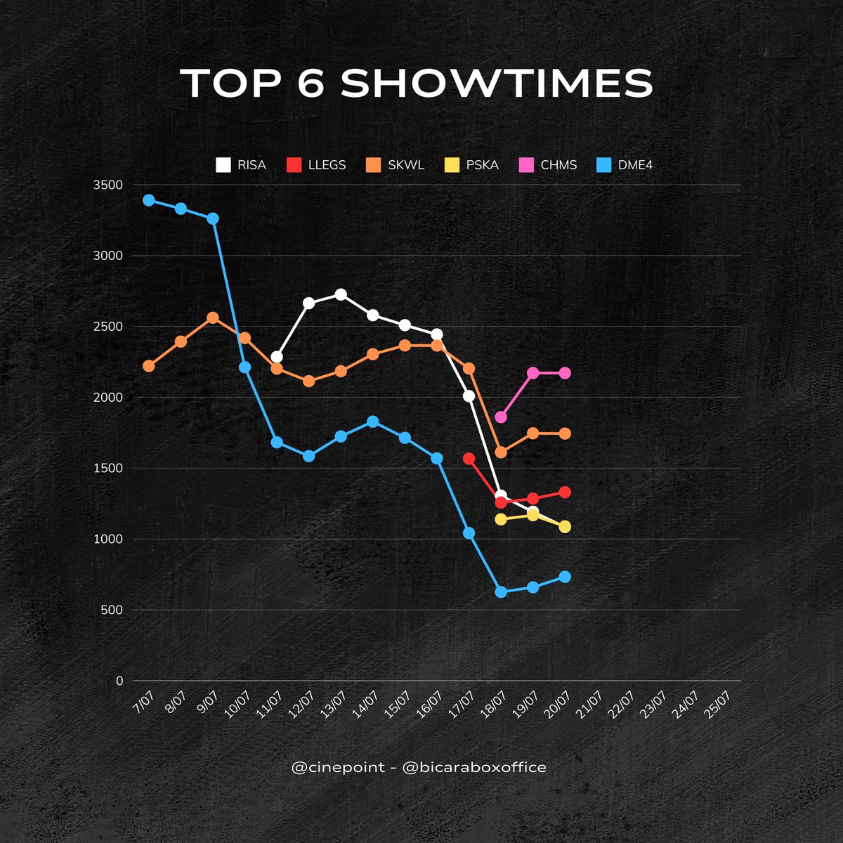 Showtimes (20/07/24)