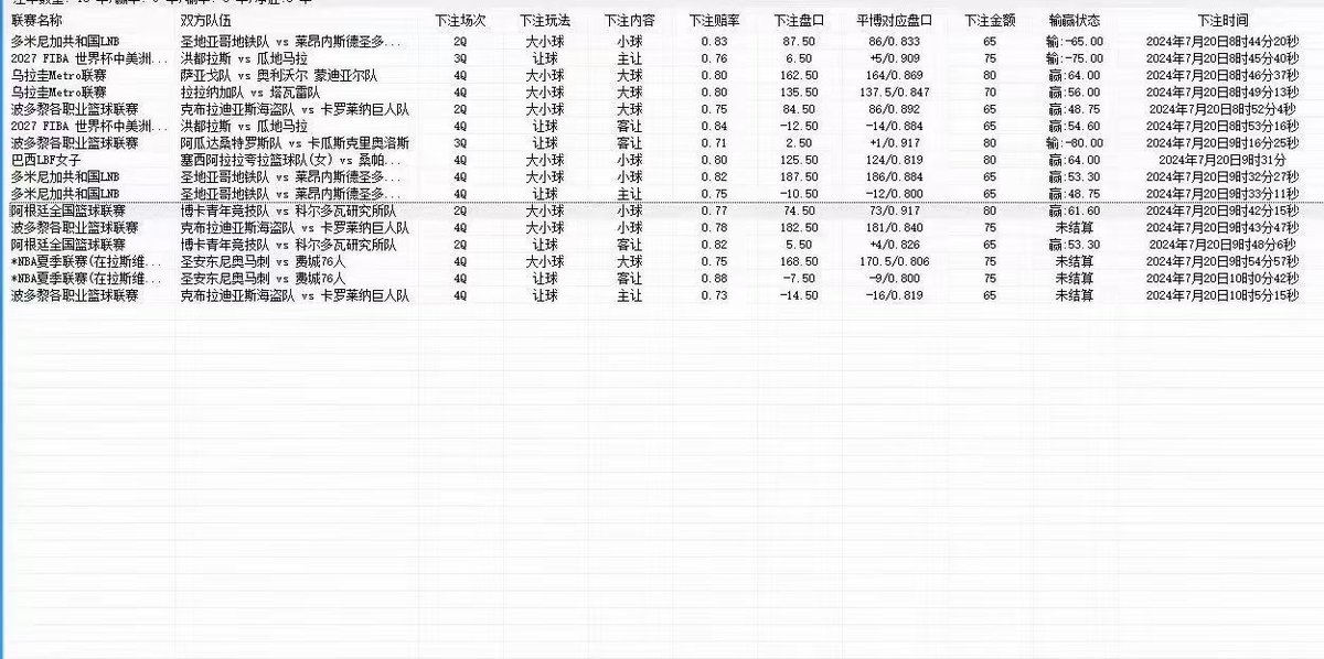 sw1052's tweet photo. 沙巴篮球，用户反馈
​平均胜率居高不下，随时上车 https://t.co/ehWwk8c3S9