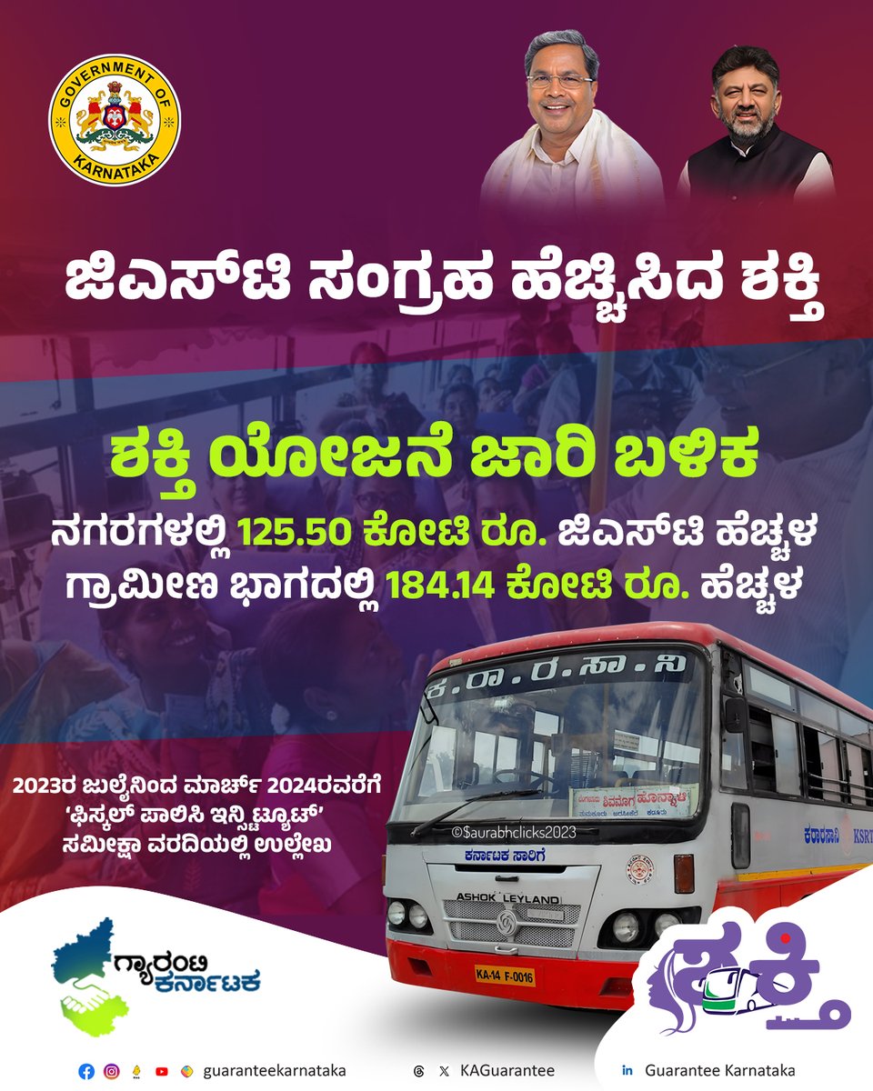 KAGuarantee's tweet photo. ʻಶಕ್ತಿʼ ಯೋಜನೆ ಜಾರಿಯಾದ ಬಳಿಕ ರಾಜ್ಯದಲ್ಲಿ ಜಿಎಸ್‌ಟಿ ಸಂಗ್ರಹ ಹೆಚ್ಚಳ.
ಗ್ಯಾರಂಟಿ ಯೋಜನೆಗಳಿಂದ ರಾಜ್ಯ ದಿವಾಳಿಯಾಗುತ್ತಿದೆ ಎನ್ನುವವರಿಗೆ ಇಲ್ಲಿದೆ ಉತ್ತರ.

#Shakti #ShaktiScheme #ಜನಪರಕಾಂಗ್ರೆಸ್ #ಗ್ಯಾರಂಟಿಯೋಜನೆ #siddaramaiah #DKShivakumar #GuaranteeScheme #guaranteekarnataka https://t.co/7CSASkijcY