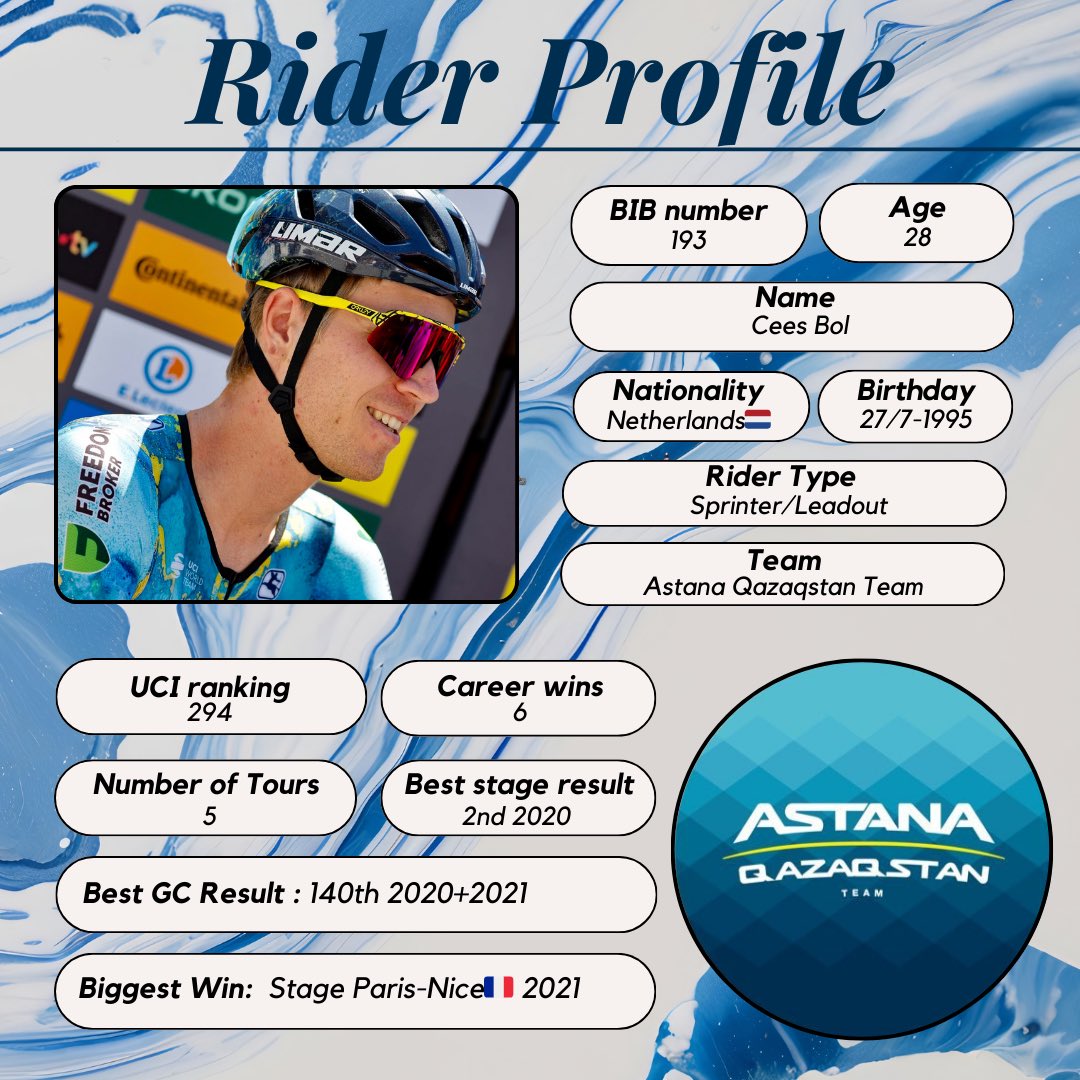 CyclingYazz's tweet photo. Today's random rider likely won’t be fighting for the stage win at the front of the race. Instead, he’ll be battling to make the time cut alongside his teammate, Sir Cavendish 🤞🍀. It's Cees Bol, wearing number 193. #TDF2024 #RiderProfile https://t.co/EODbYuALRI