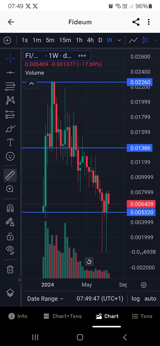 $FI looking ready to fly