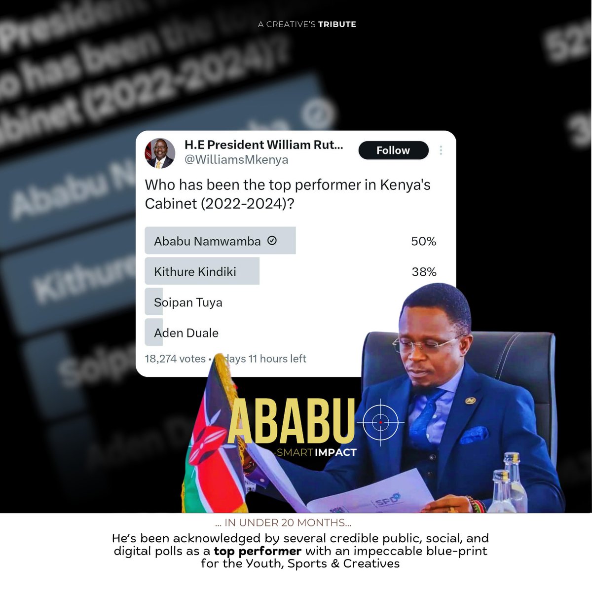 LoyrdA's tweet photo. #AbabuNaKazi https://t.co/J28mbIfS4k