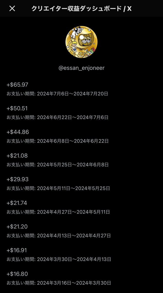 essan_x's tweet photo. X収益化『史上最高!!約66$ありがとう』

前回の最高額50$から今回は＋16$の約66$と着実に増えて行ってます👍

無理のない範囲でみんなと楽しくしてこんなにいただけて感謝うぇ〜い(● ˃̶͈̀ロ˂̶͈́)੭ꠥ⁾⁾

昨日から始まったXYM PHOTOや、来週から始まるessanくじ（1週間当たり最大予算1,000円）などを始め、必要経費以外は極力、イベントなどで楽しく還元できるようにやっていきます✨

いただいたものはみんなに最大限に還元して、楽しいが好循環していく、essanと関わってくれる方にはそんな環境を築いて行きたいと思ってますうぇ〜い(● ˃̶͈̀ロ˂̶͈́)੭ꠥ⁾⁾