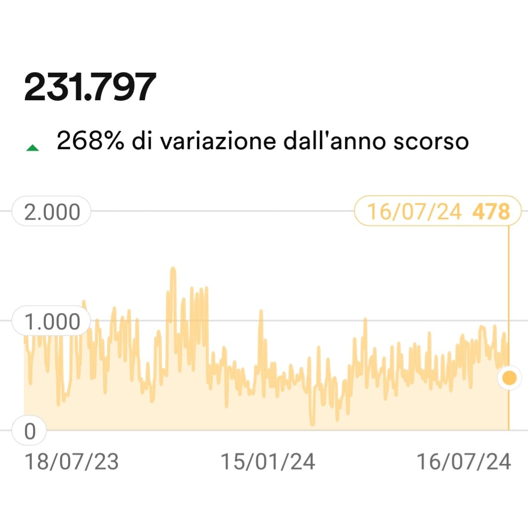 donagiuggi's tweet photo. #thebeatersband
HELLO BOYS AND GIRLS
231.797 are the listens in a single year (July 2023/2024) of our songs on Spotify, thanks to all those who listen to us and support us 
https://t.co/zu1gBNhb2R https://t.co/1kv9GAAcjy