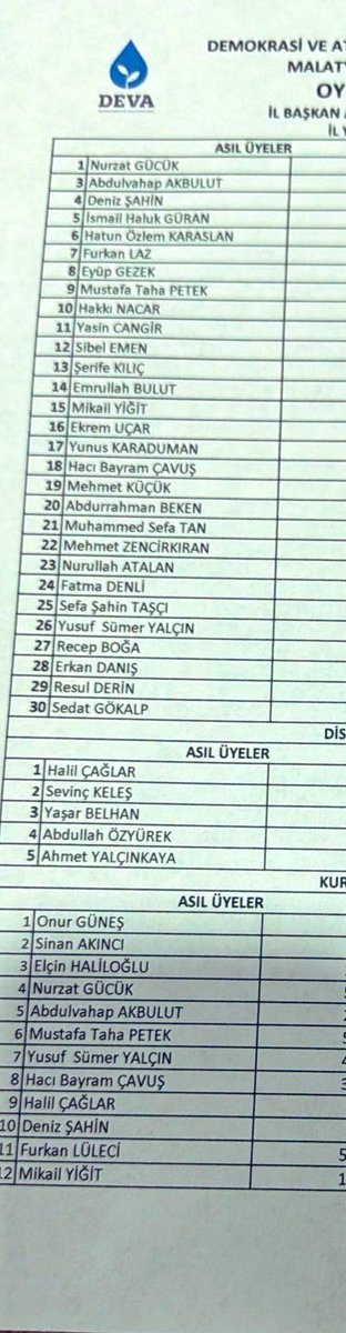 sinanakinci44's tweet photo. @MalatyadaDeva partimizin kongresinde,
Yönetim kurulu,
Disiplin kurulu,
Üst kurultay delegeliğine seçilen kıymetli arkadaşlarıma teşekkür eder başarılar dilerim..
@devapartisi https://t.co/PUkLmZ5iRF