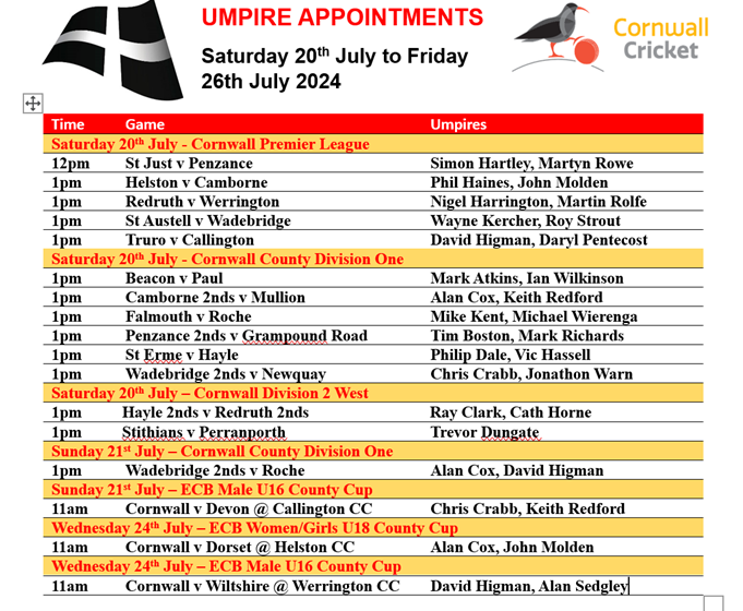 CACO appointments for today 20th July and the week ahead <a href="/cornwall_league/">Cornwall Cricket League</a> <a href="/CornwallCricket/">Cornwall Cricket</a> <a href="/swsportsnews/">South West Sports News</a>
