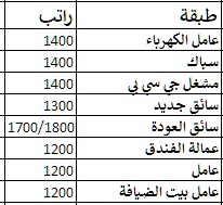 رقم خوال ٩١٩٠٠٤٨٩٩٢١٤